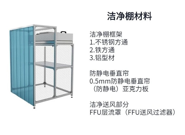 施工工程潔凈車間